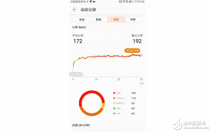 荣耀手环3发充满月，电商平台好评率达98%