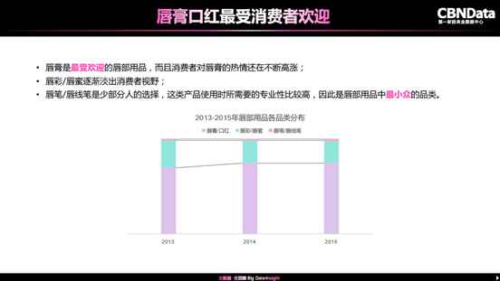 美妆大数据陈诉宣布:泛90后是美妆消费主力