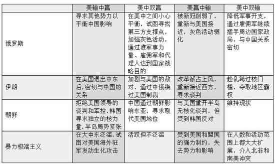 中美反抗功效如何？美智库：中国的赢面至少过半
