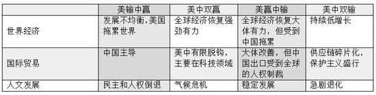 中美反抗功效如何？美智库：中国的赢面至少过半