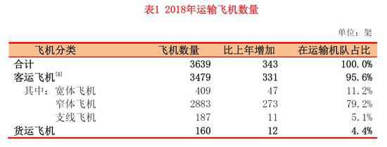 中俄合研CR929大飞机或下马 俄方并非最好的相助者
