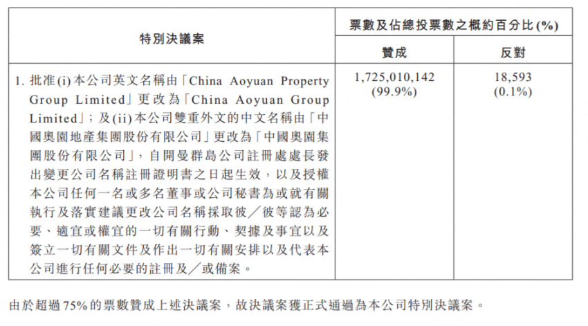 又一房企更名划掉“地产” 奥园地产更名奥园集体