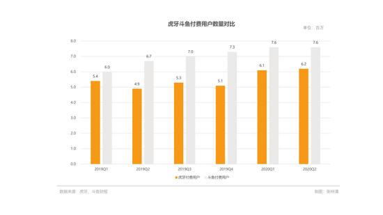 虎牙斗鱼归并落定，游戏直播“宫斗”尚未竣事