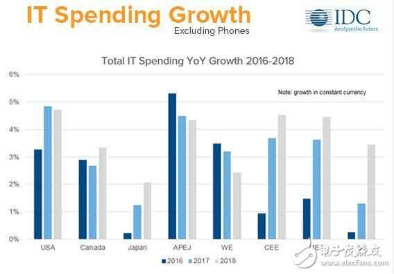 英特尔推出新处理惩罚器Skylake 对战AMD Epyc 胜算几许