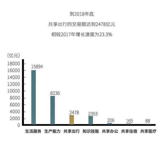 关于顺风车成长，你有哪些等候？