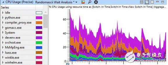 多线程优化不佳24核CPU、64G内存，却被卡到连鼠标都