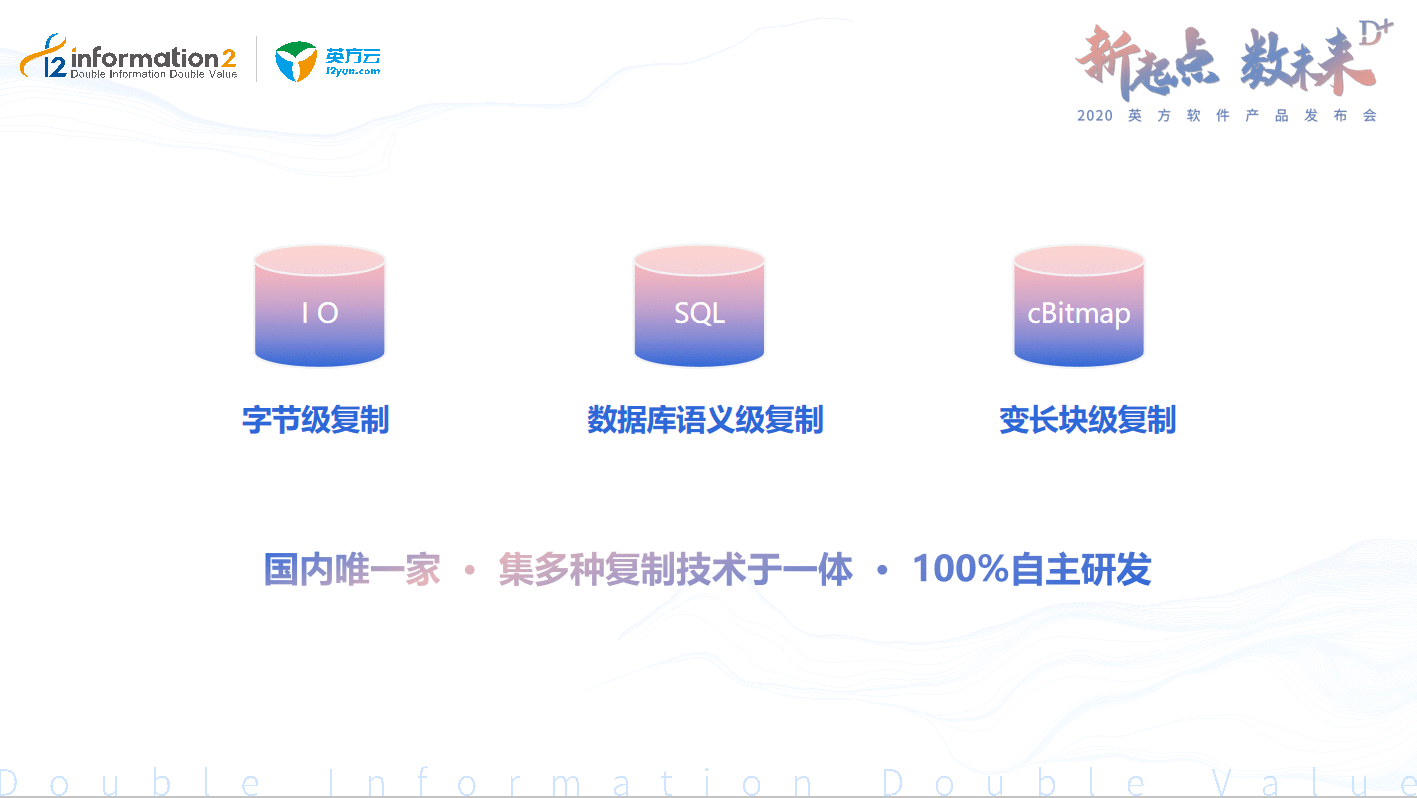  2020英方软件产物宣布会：Data+ 为用户提供本性化处事