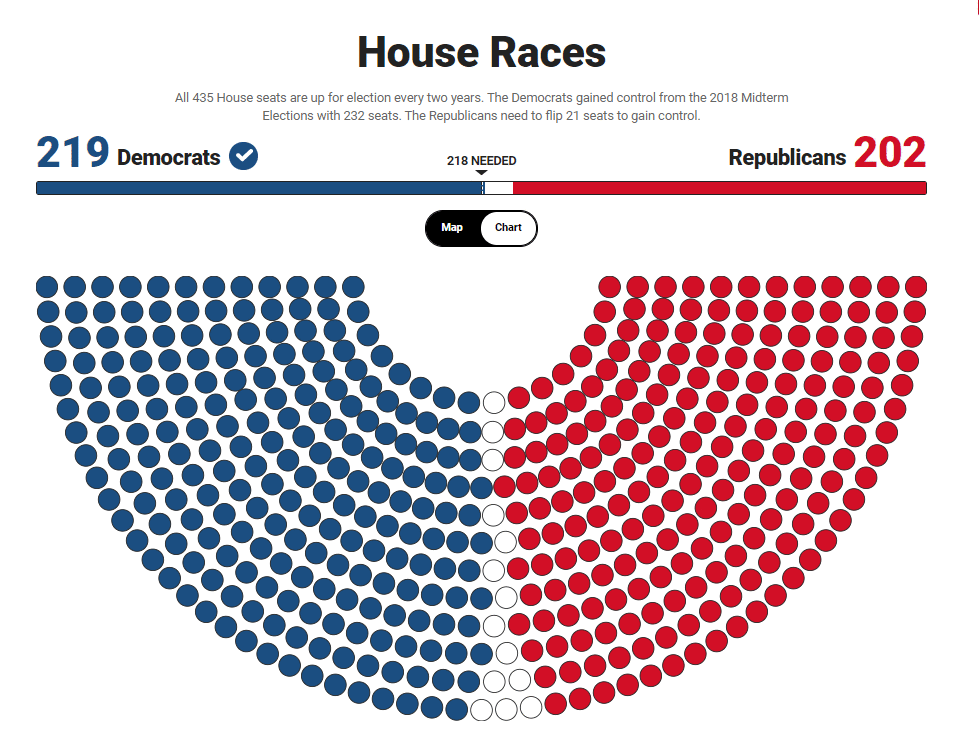 美国大选还没竣事！这场选举才是要害！