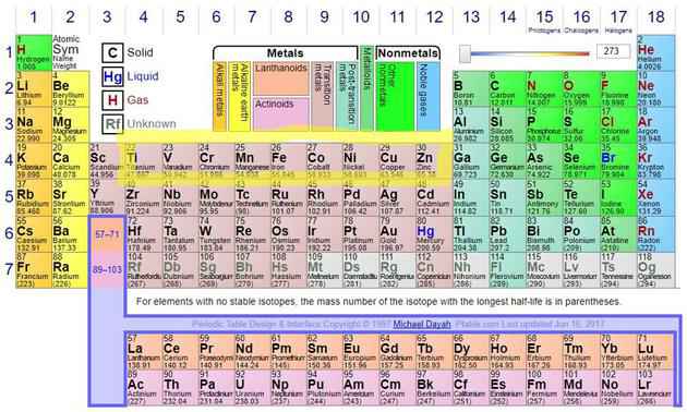 宇宙中的物质在本质上是不变的吗？