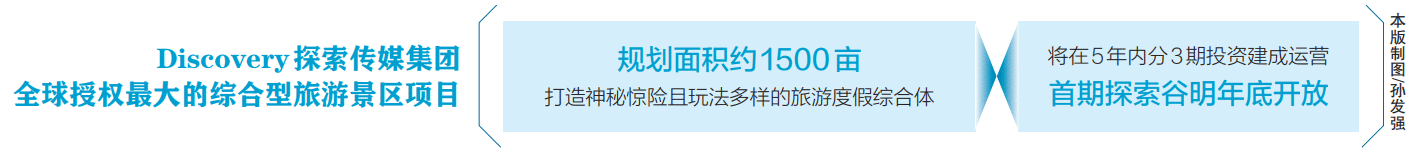 打造世界级旅游综合体 海南呀诺达Discovery综合度假区动工