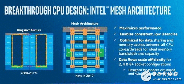 英特尔收紧数据中心 扩大市场 推Xeon处理惩罚器