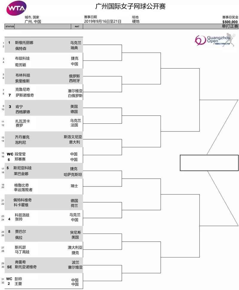 赛程|王蔷开启卫冕之旅 首轮迎来两场金花德比