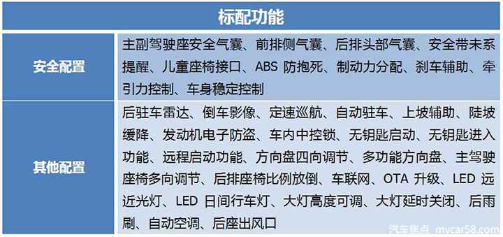 新秀老将大对决！宋PLUS相比哈弗H6，谁更值得买？