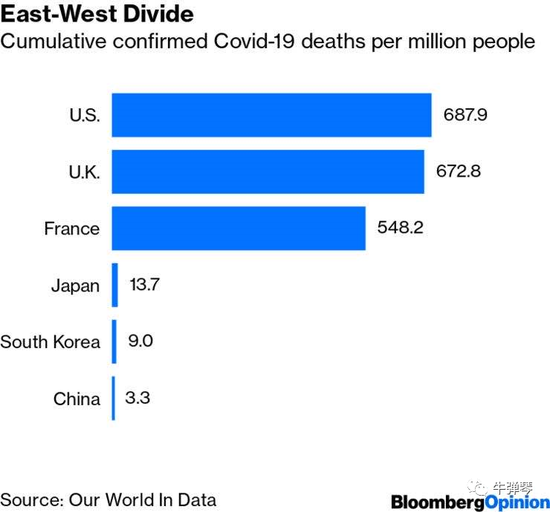 世界的三大隐忧 这比美国大选更重要！