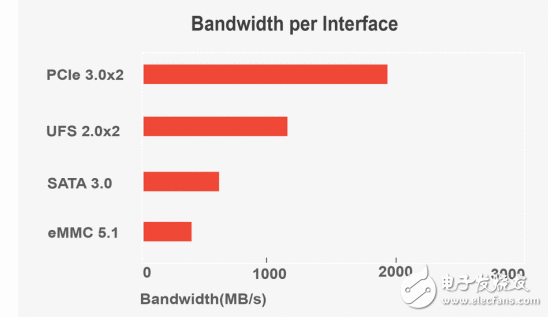 尺寸出格小的SSD哪里找？江波龙宣布世界最小尺寸SSD