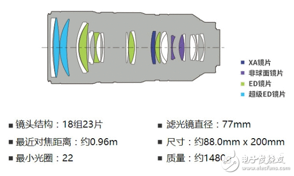 索尼远摄长焦镜头推荐：FE70-200mm F2.8 GM OSS是首选！