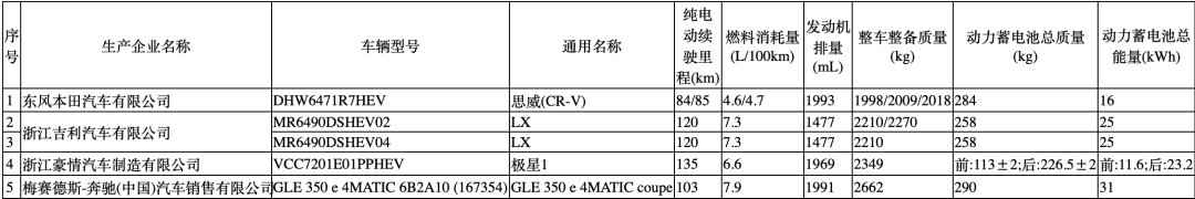免征车辆购买税的新能源汽车车型目次(第三十六批）