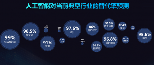 科大讯飞刘庆峰：未来不属于人工智能，属于掌握了人工智能的人类