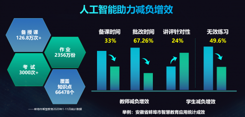 科大讯飞刘庆峰：未来不属于人工智能，属于掌握了人工智能的人类