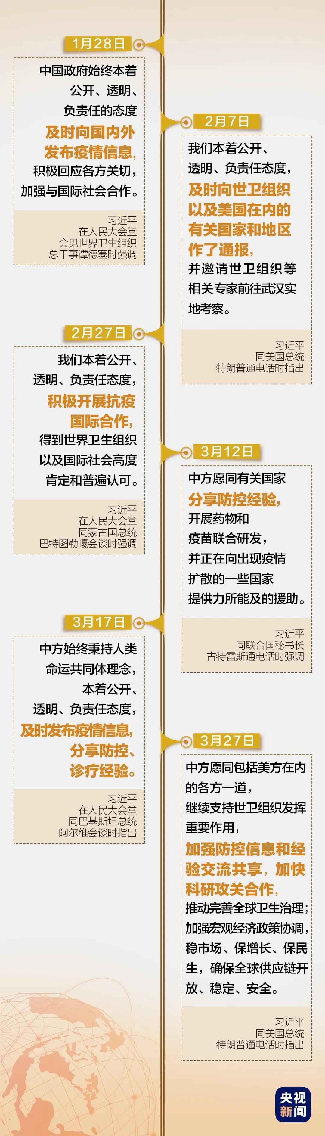 全球战“疫”，习主席的倡议彰显中国继承