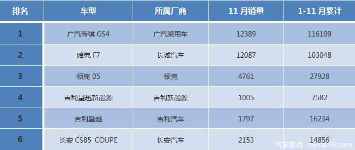 吉祥新星越撤销溜背造型？轿跑SUV喝彩不叫座被实锤？