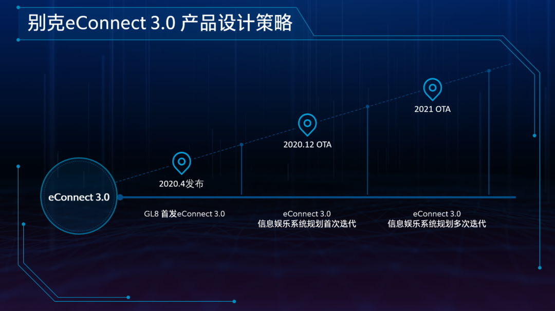 在华销量超1200万辆 别克智能互联科技OTA升级