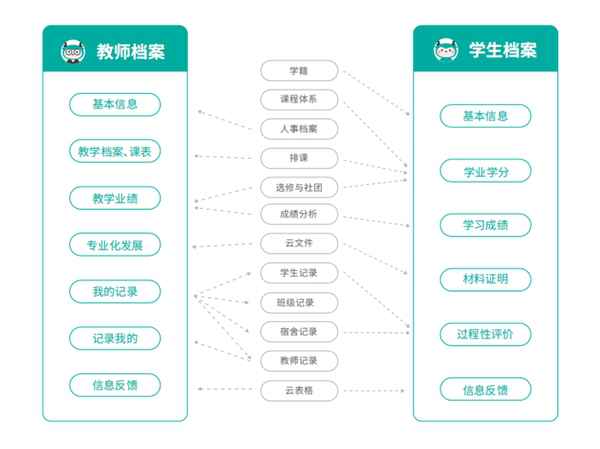 中小学校园打点系统怎么选？青小鹿一站式办理方案高效减负