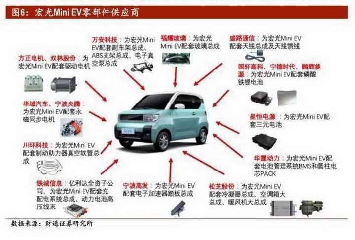 五菱宏光MINI EV：为什么拿我和特斯拉比？