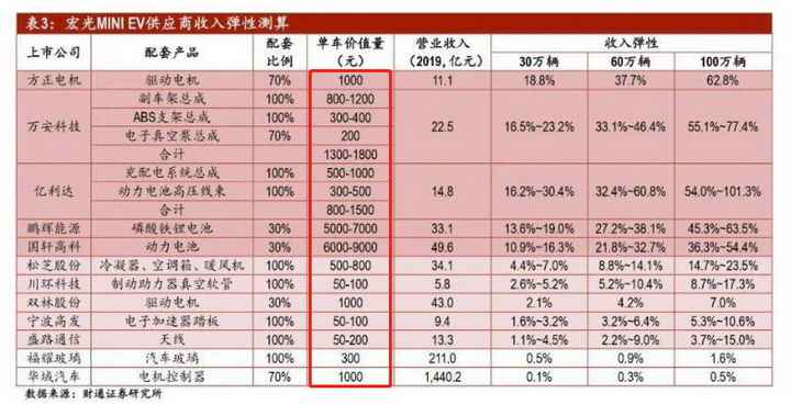 五菱宏光MINI EV：为什么拿我和特斯拉比？