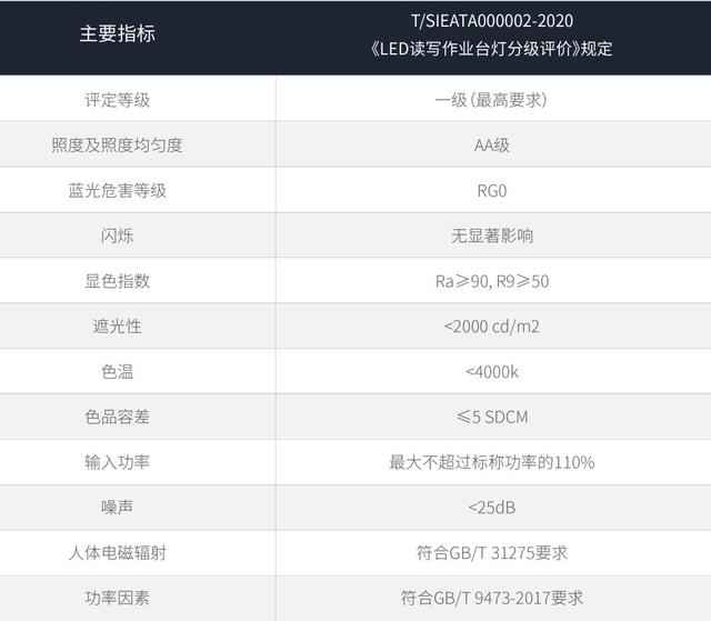 五星新标准，UL权威验证！三思智毅护眼台灯匠心造好光