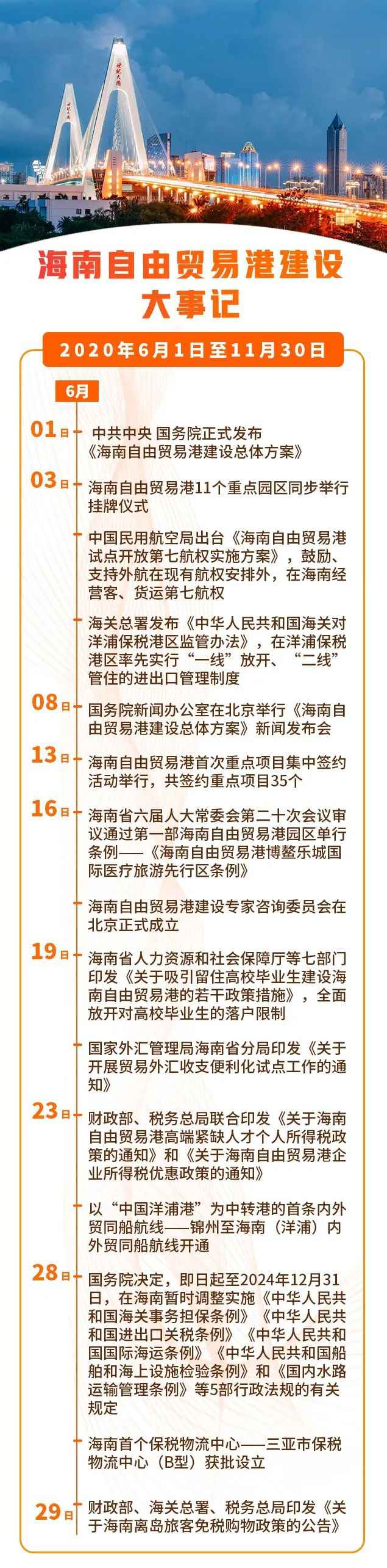 这半年，海南这些事