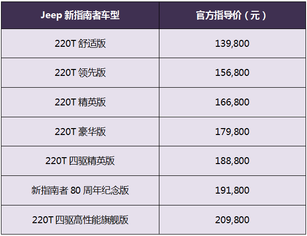 广汽菲克Jeep全新指南者上市 13.98万起售