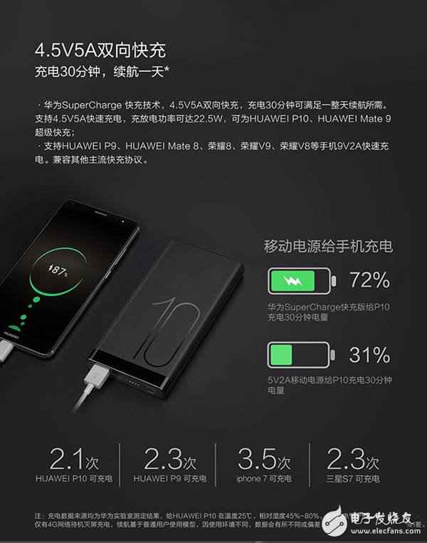 华为10000mAh超等快充移动电源终于现身：华为商城开卖 售价269元