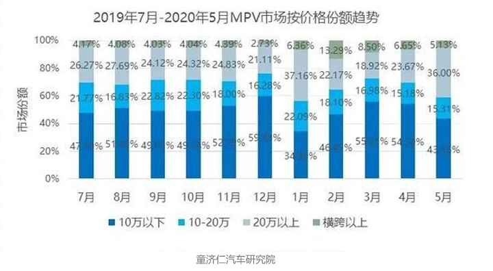 五菱凯捷：左手营销，右手产品？