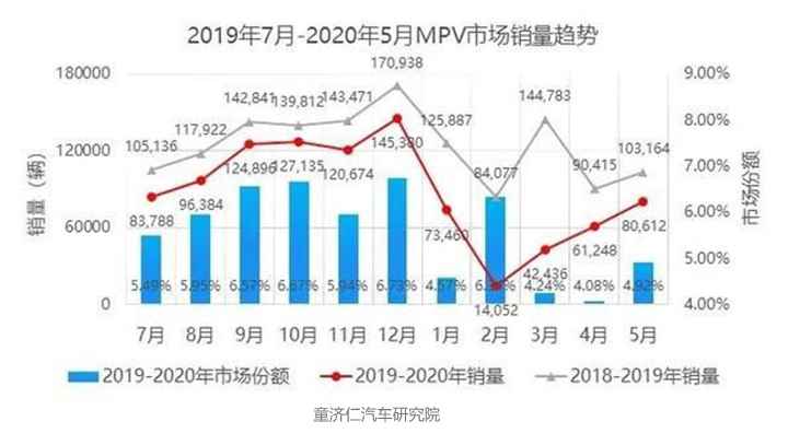 五菱凯捷：左手营销，右手产品？