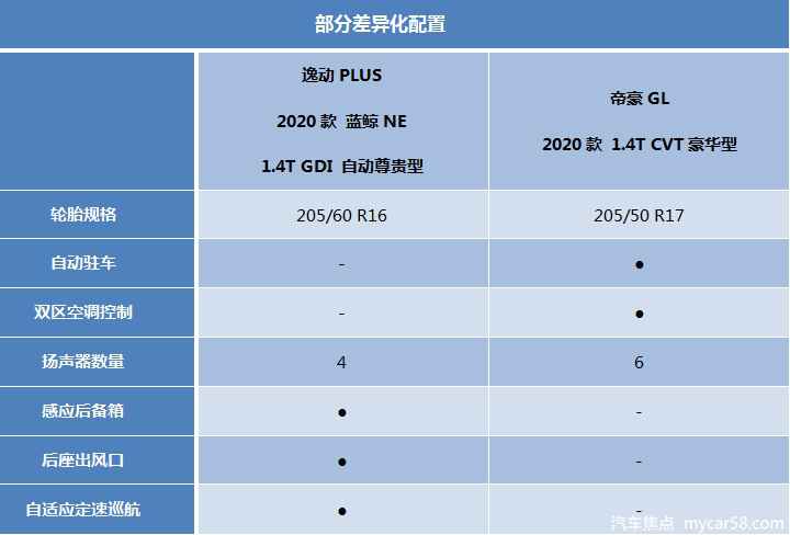 针尖对麦芒，吉祥帝豪GL相比长旷地动PLUS，谁更值得买？