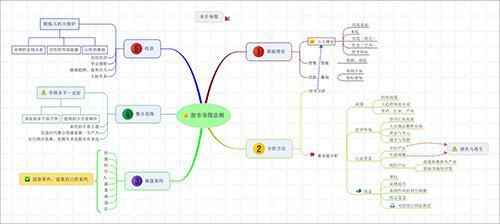 中石油巴菲特看穿股市:油价大跌，中石油从48元跌下来，你敢出场抄底吗?.