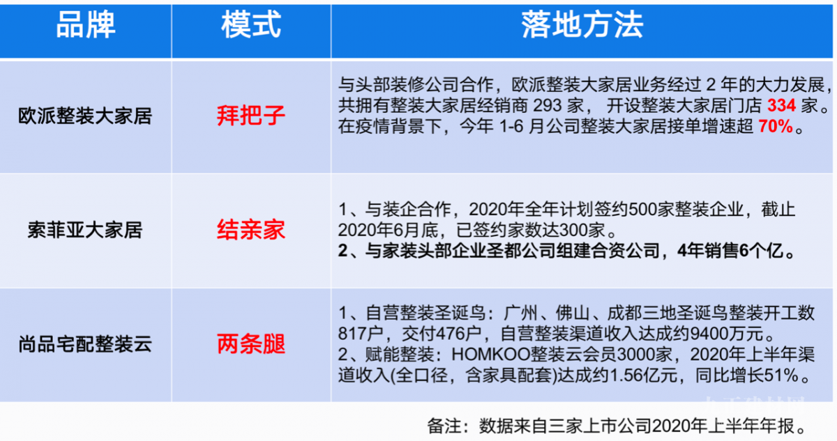  2021家居要做好家装渠道：必知的13大师装趋势（知识）点