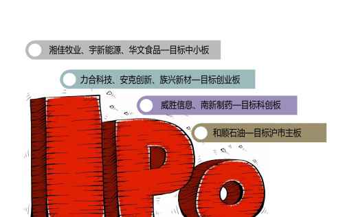 湖南27家拟上市企业列队冲刺IPO，大医药行业公司占4家