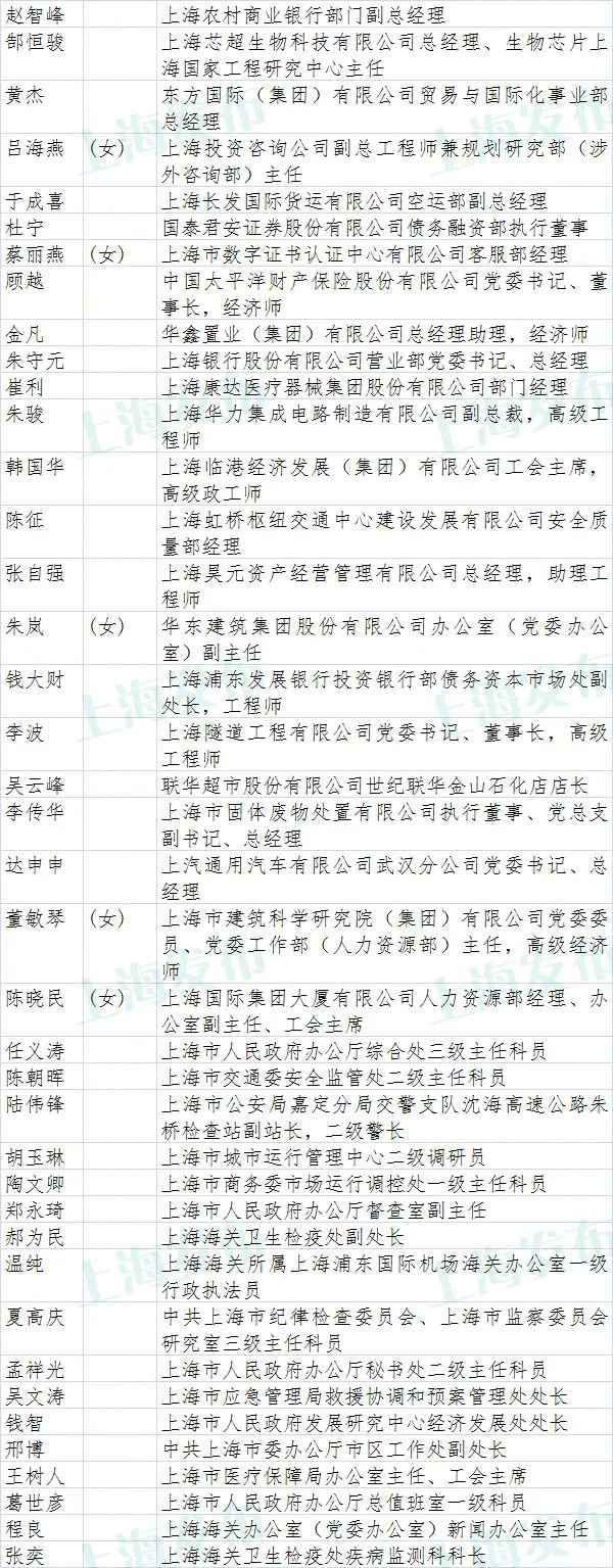 上海市抗击新冠肺炎疫情表立名单公示(附全名单)