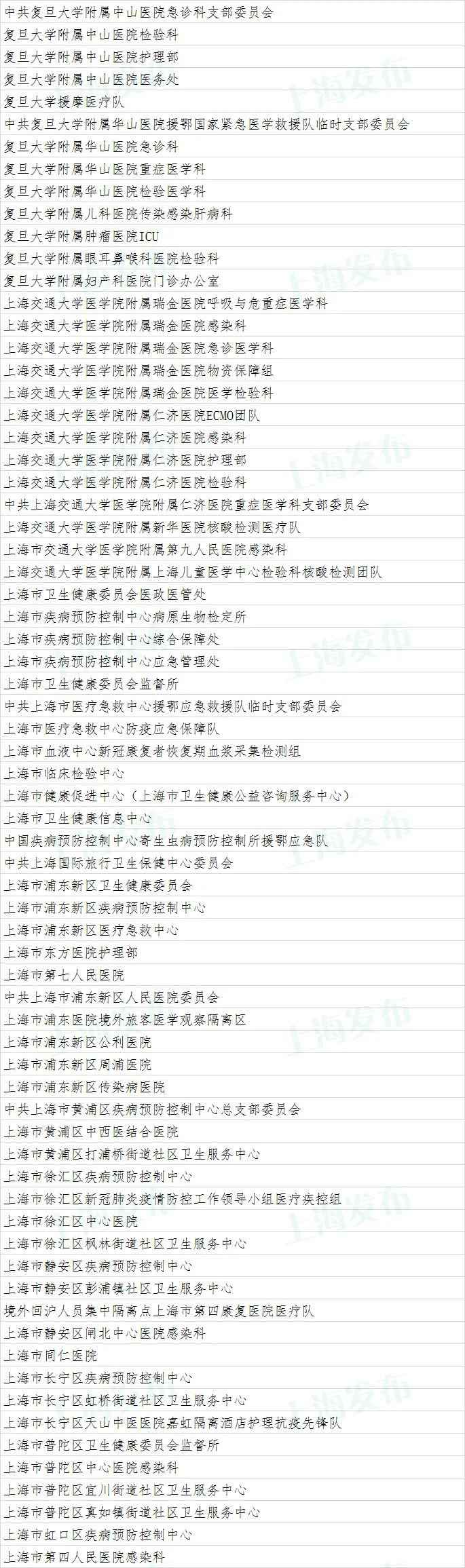 上海市抗击新冠肺炎疫情表立名单公示(附全名单)