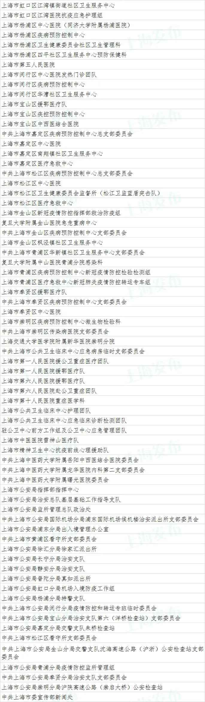 上海市抗击新冠肺炎疫情表立名单公示(附全名单)