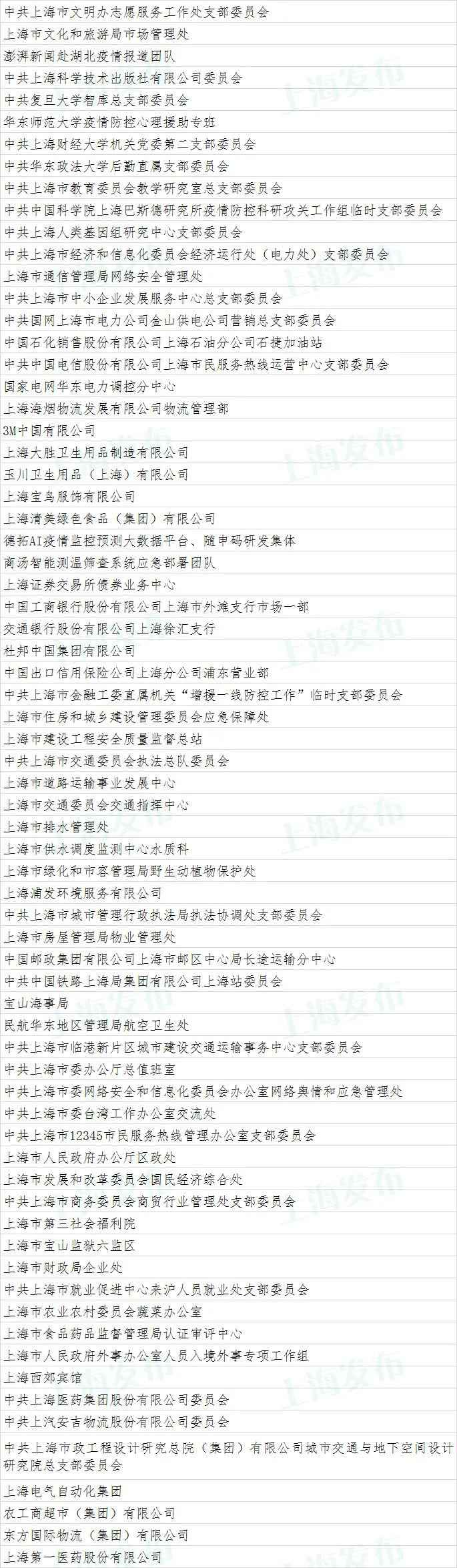 上海市抗击新冠肺炎疫情表立名单公示(附全名单)