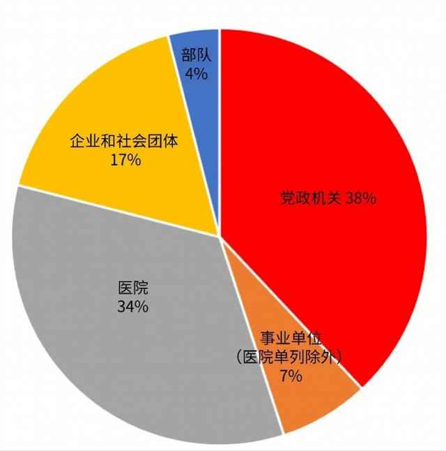 第一季度广州中心城区近6万人献血近2000万毫升