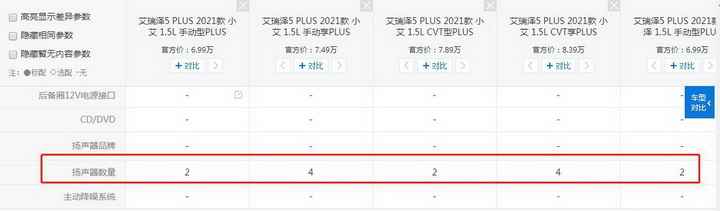 艾瑞泽5 PLUS竞争力阐明：基本设置齐全，但有小短板！