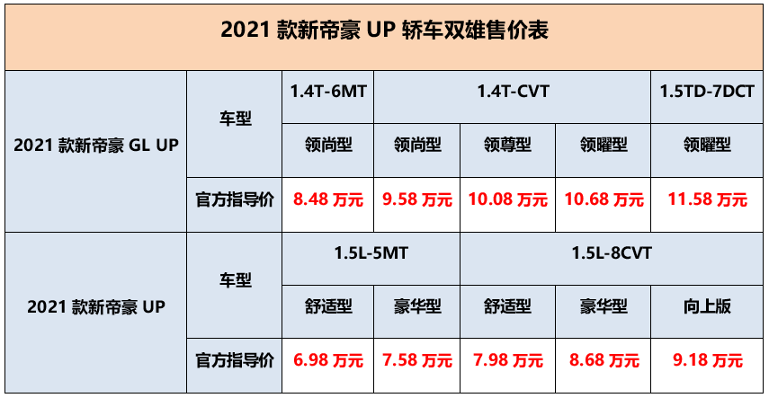 配置升级 款新帝豪UP轿车双车上市售6.98万起