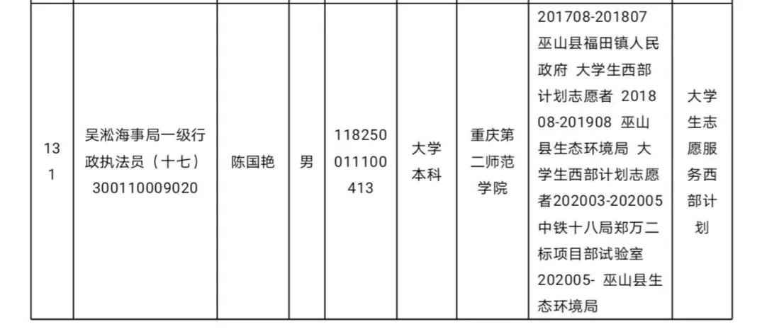 上海海事局2020年度拟任命公事员名单公示(131人 )