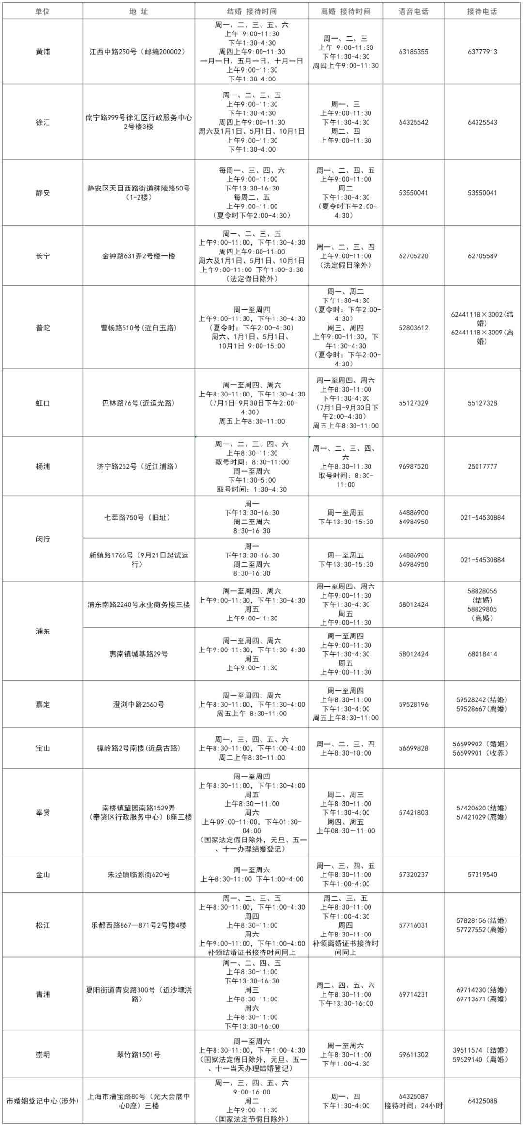 上海16区婚姻挂号机构网点地点+上班时间+接洽方法