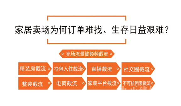  谁给家居卖场一条活路？数字化转型迫在眉睫