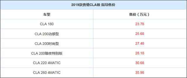 售22.58万元起 2019款疾驰CLA级/B级上市